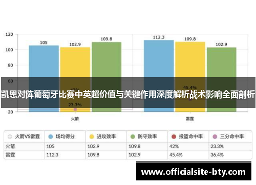 凯恩对阵葡萄牙比赛中英超价值与关键作用深度解析战术影响全面剖析 凯恩对阵葡萄牙比赛中英超价值与关键作用深度解析战术影响全面剖析
