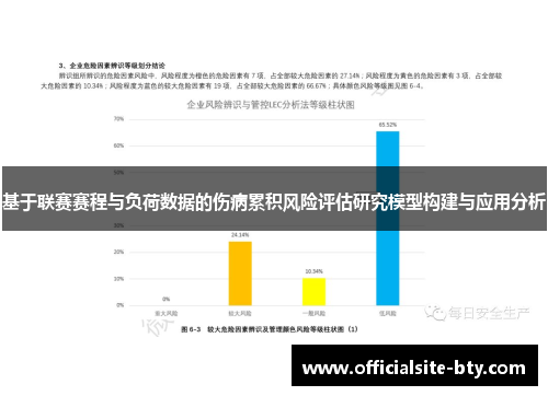 基于联赛赛程与负荷数据的伤病累积风险评估研究模型构建与应用分析 基于联赛赛程与负荷数据的伤病累积风险评估研究模型构建与应用分析