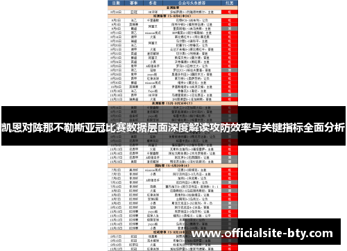 凯恩对阵那不勒斯亚冠比赛数据层面深度解读攻防效率与关键指标全面分析 凯恩对阵那不勒斯亚冠比赛数据层面深度解读攻防效率与关键指标全面分析