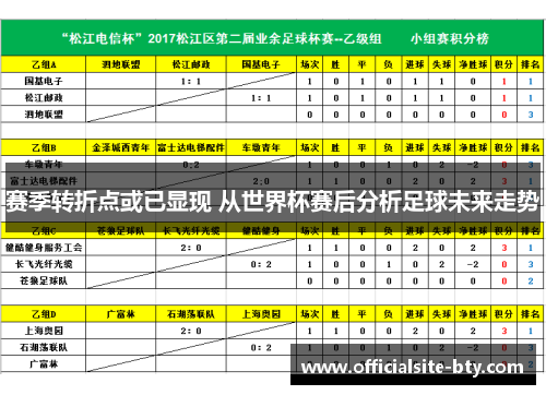 赛季转折点或已显现 从世界杯赛后分析足球未来走势