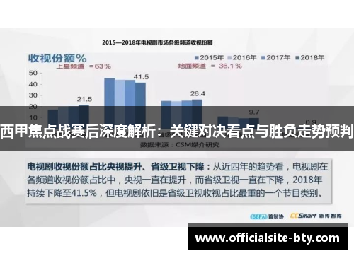西甲焦点战赛后深度解析：关键对决看点与胜负走势预判