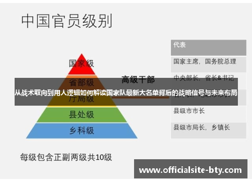 从战术取向到用人逻辑如何解读国家队最新大名单背后的战略信号与未来布局