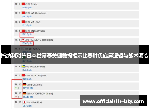 托纳利对阵日本世预赛关键数据揭示比赛胜负底层逻辑与战术演变 托纳利对阵日本世预赛关键数据揭示比赛胜负底层逻辑与战术演变
