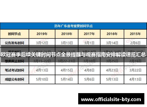 欧冠赛季后续关键时间节点全景提醒与观赛指南安排解读速览汇总
