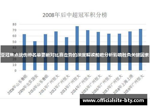 亚冠焦点战伤停名单更新对比赛走势的深度解读前瞻分析影响胜负关键因素 亚冠焦点战伤停名单更新对比赛走势的深度解读前瞻分析影响胜负关键因素
