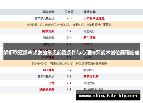解析欧冠爆冷频发的常见前置条件与心理博弈战术错位赛程密度