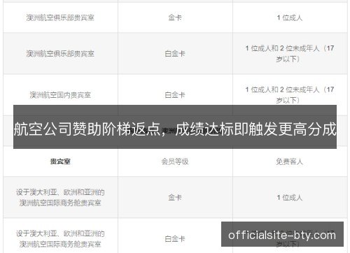 航空公司赞助阶梯返点，成绩达标即触发更高分成